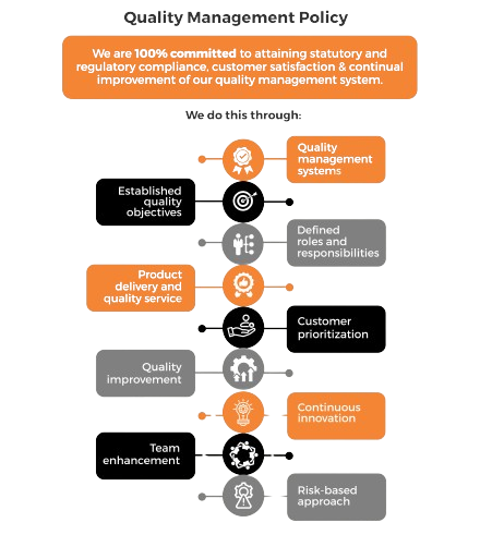 Tetracore's Quality Management Policy