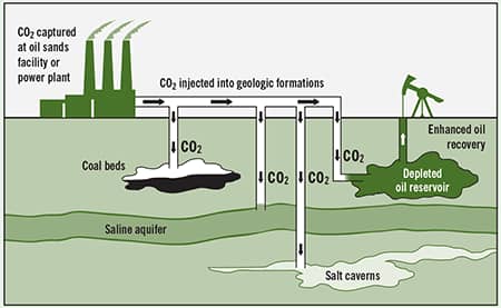 carbon-capture